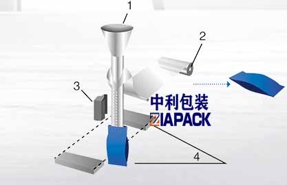 Босоо уут үүсгэх